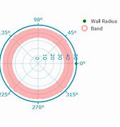 Image result for Circular Band Chart