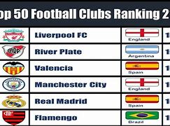 Image result for Best Football Teams 2019