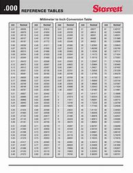 Image result for Conversion Table of Inches to Millimeters