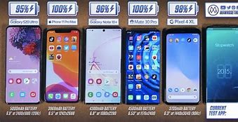 Image result for iPhone 15 Pro Max vs Samsung S24 Ultra Battery