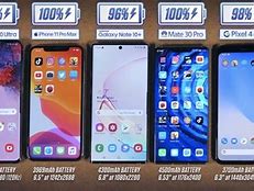 Image result for Battery Life Test