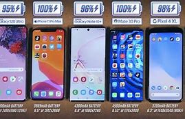 Image result for iPhone 11 Pro vs S20 Battery Life