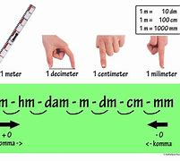 Image result for Examples of One Centimeter