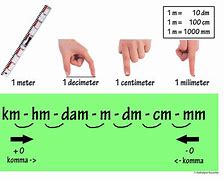 Image result for 1 Cm Scale