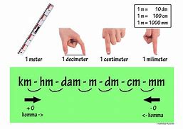 Image result for How Big Is One Cm