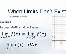 Image result for Limit of a Function