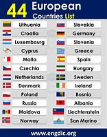 Image result for Europe List