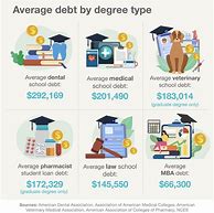 Image result for Paying Off College Debt