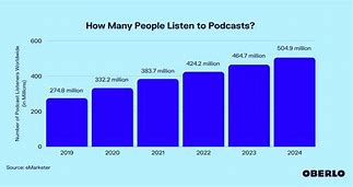 Image result for Who Has a Podcast