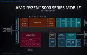 Image result for AMD vs Intel Processors
