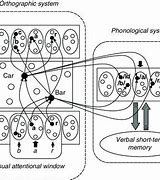 Image result for Memory Problems Visual Representation