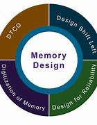 Image result for Memory Chip Design Diagram