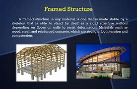 Image result for Frames in Structure