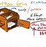 Image result for Cotton Gin Blueprint