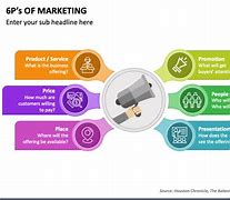 Image result for 6P Marketing Mix