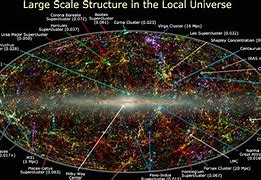Image result for Where Are We in the Universe Map