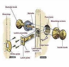 Image result for Lock Set Parts