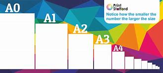 Image result for Types of Paper Sizes