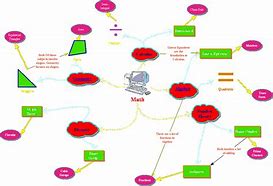 Image result for Khan Academy Math Concept Map
