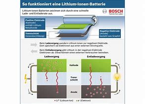 Image result for Lithium-Ionen-Batterie