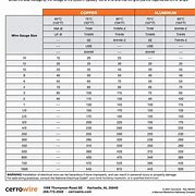 Image result for Standard Cable Size Chart