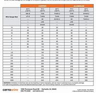 Image result for Electrical Wire Gauge Sizes