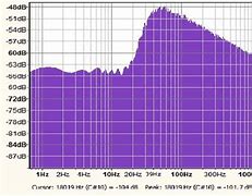 Image result for Full Range Loudspeakers