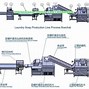 Image result for Small Soap Making Machine
