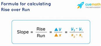 Image result for Rise Over Run Equation