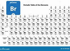 Image result for Bromine Periodic Table