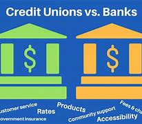 Image result for Credit Unions
