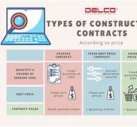 Image result for Contract Price
