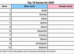 Image result for Linen Size Chart