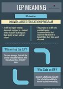 Image result for College and the IEP