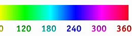Image result for Color Bars Test Pattern TV Screen