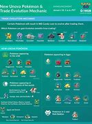 Image result for Pokemon Go Watch
