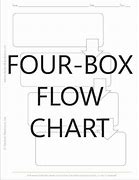 Image result for 4 Boxes