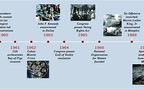 Image result for Events of 1960s
