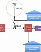 Image result for Advanced Battery for Energy Storage