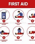 Image result for CPR Infographic