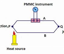 Image result for How Does a Thermocouple Work