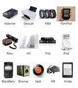 Image result for Important Gadgets