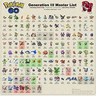 Image result for 3rd Generation Pokemon List