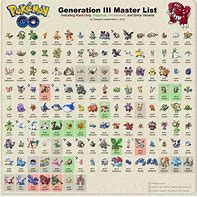 Image result for All Gen 3 Pokémon