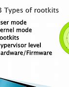 Image result for Rootkit Types