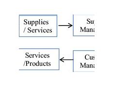 Image result for What Is a Service Chain