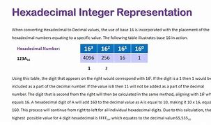 Image result for How to Represent in Hexadecimal