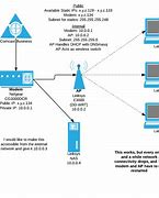 Image result for Computer Lab Network Diagram