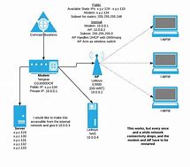 Image result for Cisco Wireless Network Diagram