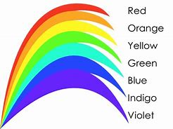 Image result for Red Yellow Blue Green Rainbow